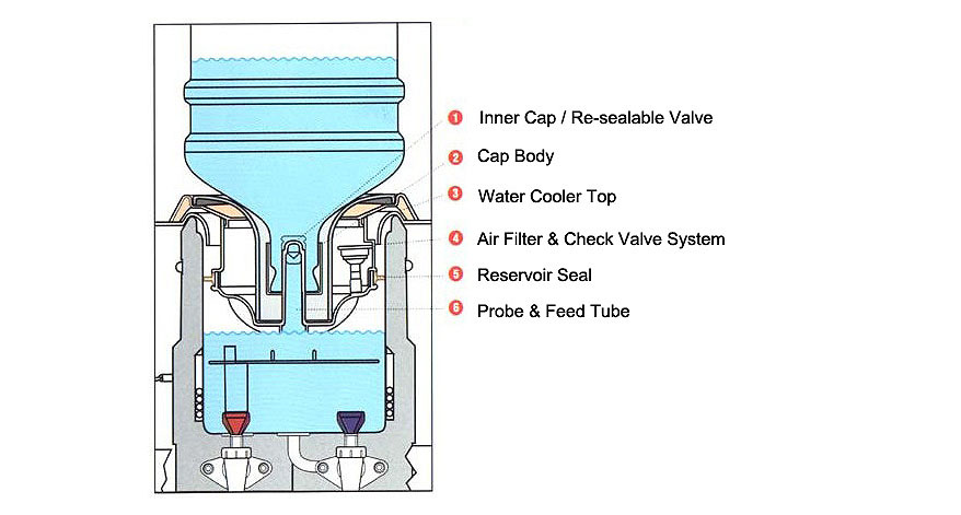 non-spill-system